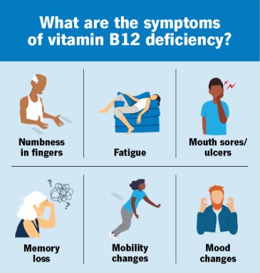 Vitamin B12 deficiency symptoms illustration