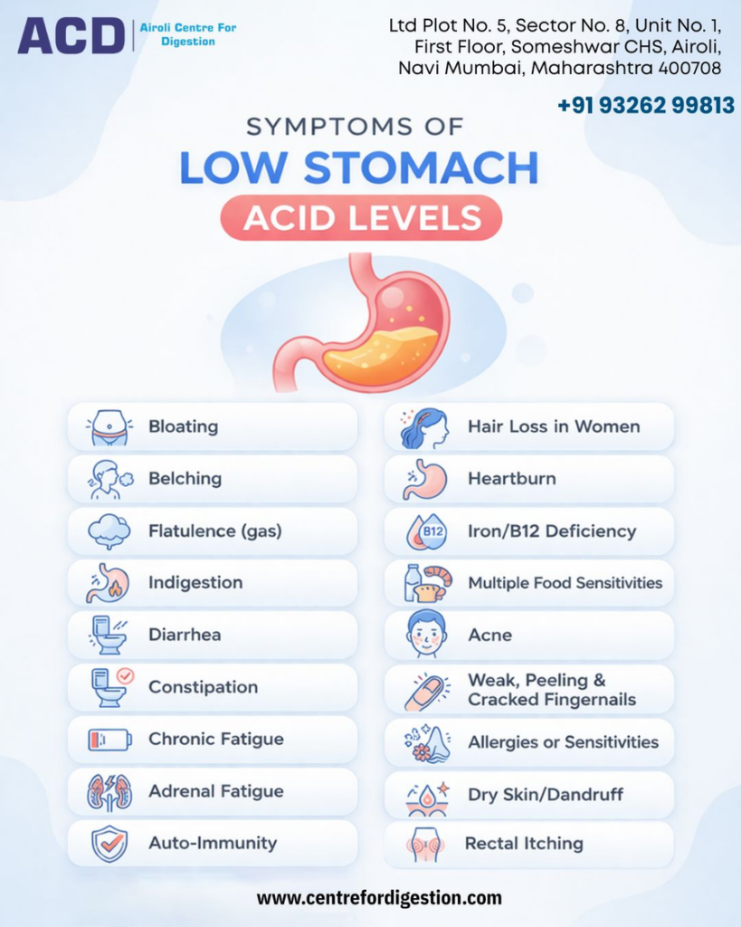 Low stomach acid symptoms infographic showing digestive and nutritional deficiency signs