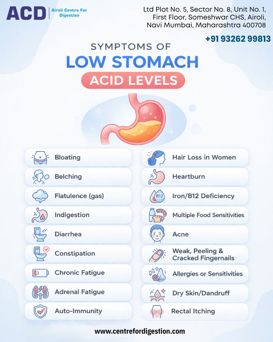 Low stomach acid symptoms infographic showing digestive and nutritional deficiency signs